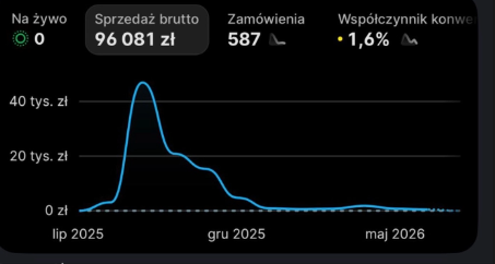 Wynik ucznia