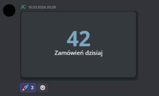 Wynik ucznia