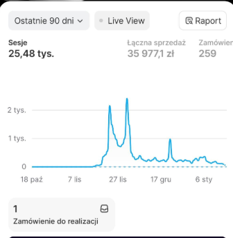 Wynik ucznia